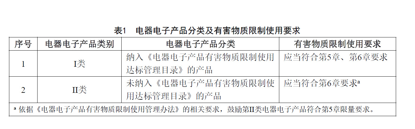 有害物質限用要求.jpg